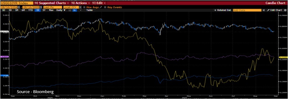 Graph of the week